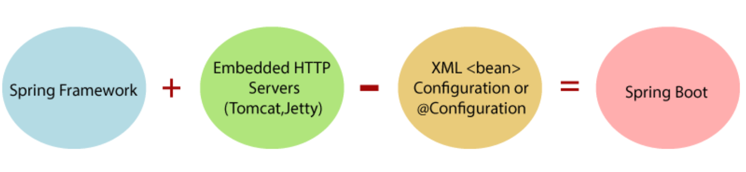 SpringBoot - 记